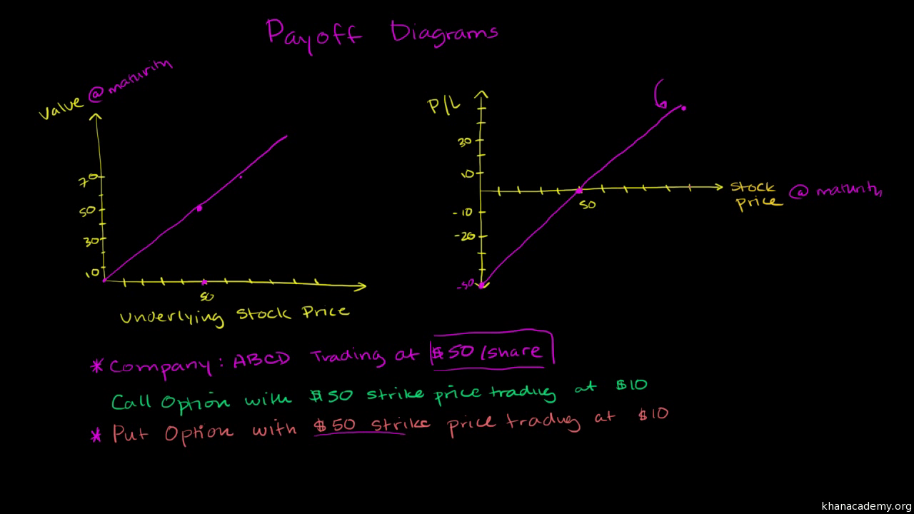 Covered put options trading
