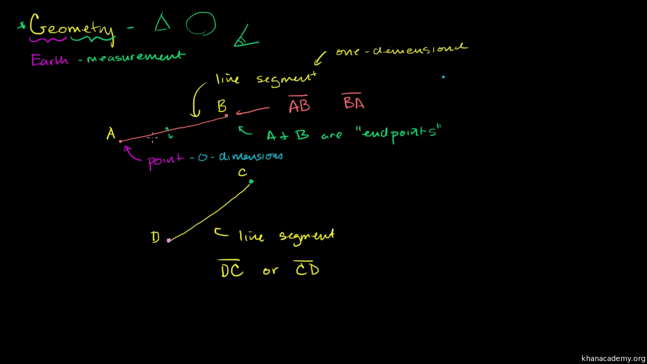 Definition of point in mathematical terms