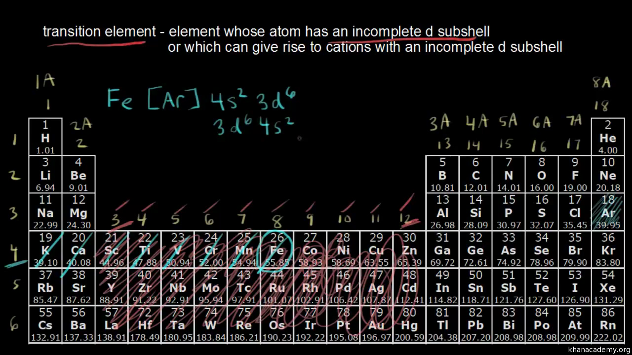 Properties of metal lithium youtube