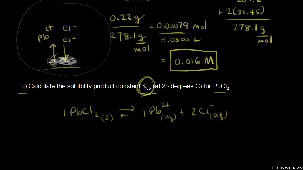 Solubility From The Product Constant Video Khan Academy