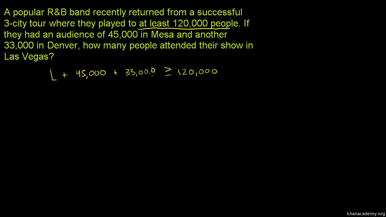 Solving Inequalities Algebra I Math Khan Academy