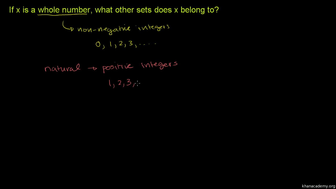 worksheet Number Sets number sets 1 video fractions khan academy