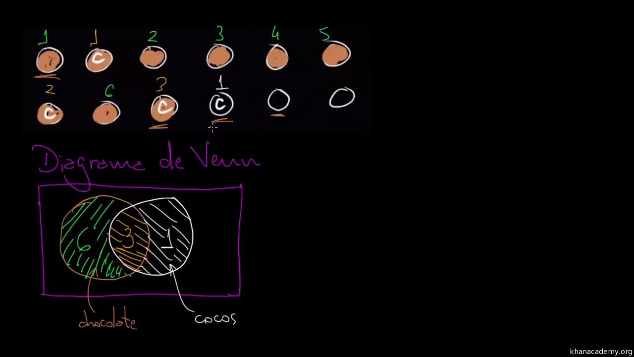 Diagrama De Venn Con Figuras Geometricas Gallery - How To 