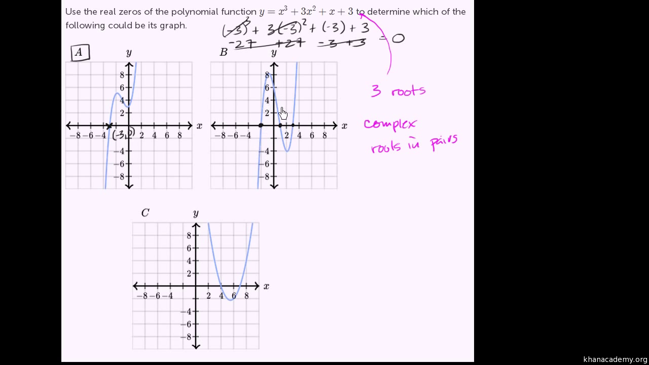 Write a polynomial function with given zeros 1 2 3