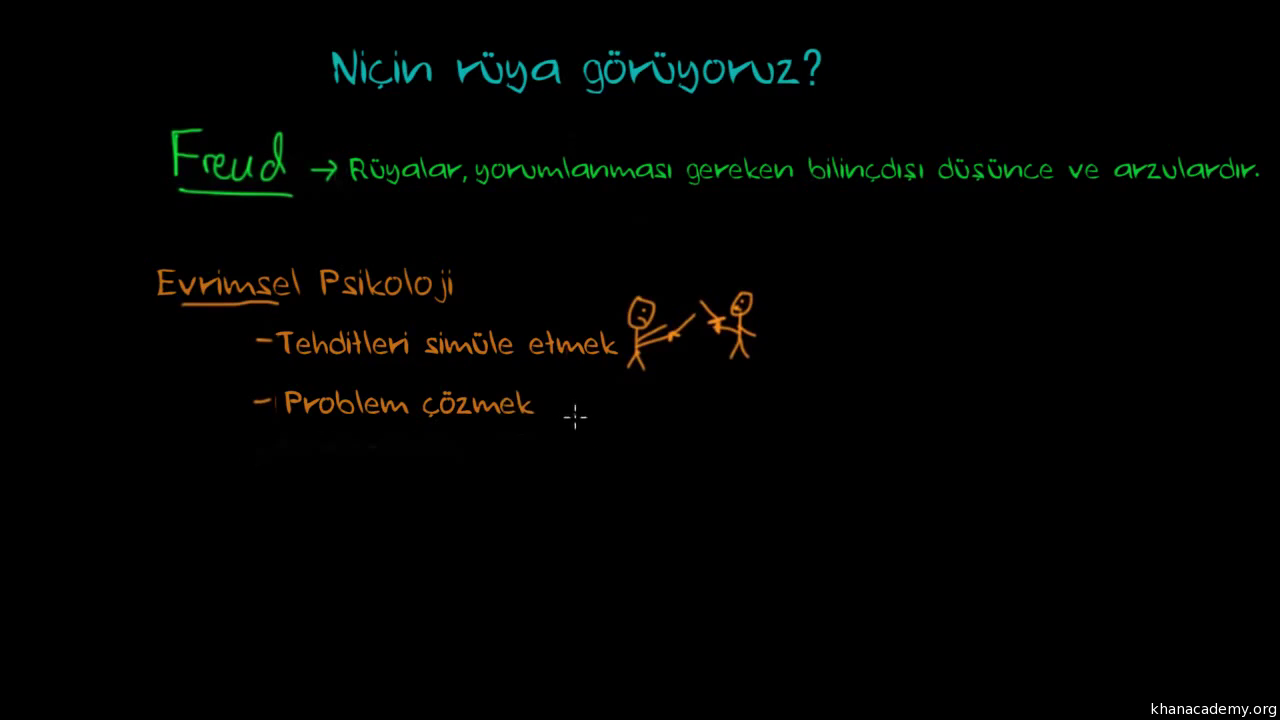 Uyku Evreleri ve Rüya Uyku Evreleri ve Rüya