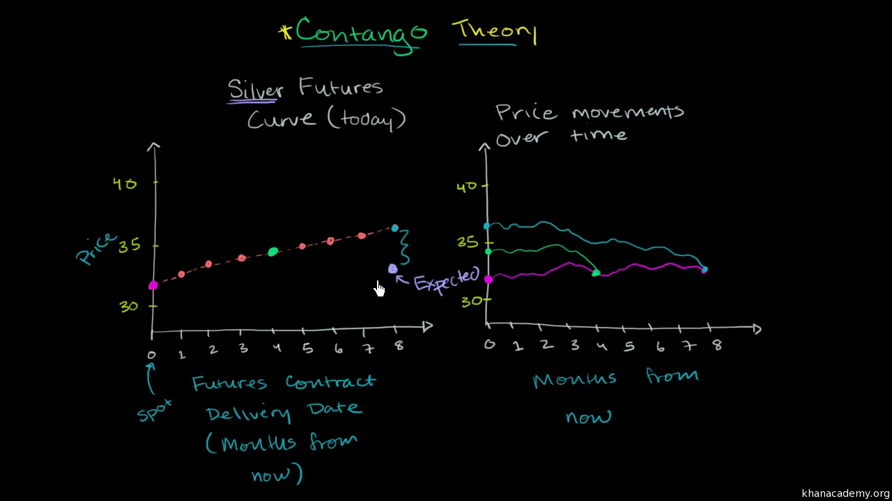 Futures contract. Futures - what is it 94 Futures contract. Futures - what is it 81