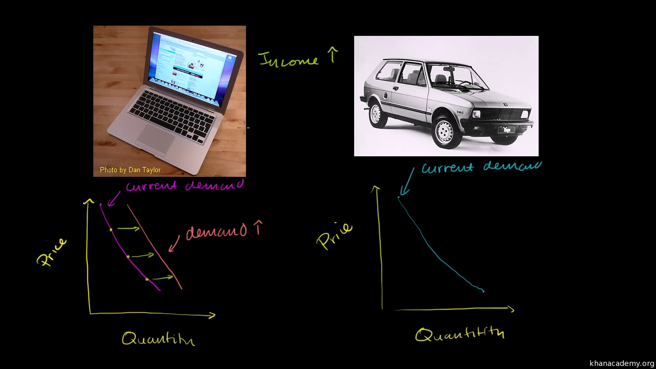 figure-1-from-an-example-of-a-nonnormal-distribution-where-the-quotient