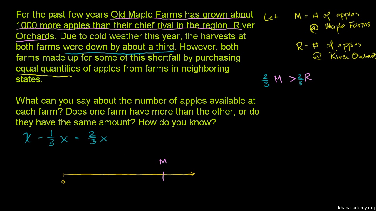 Two Step Inequality Word Problem Apples Video Khan Academy