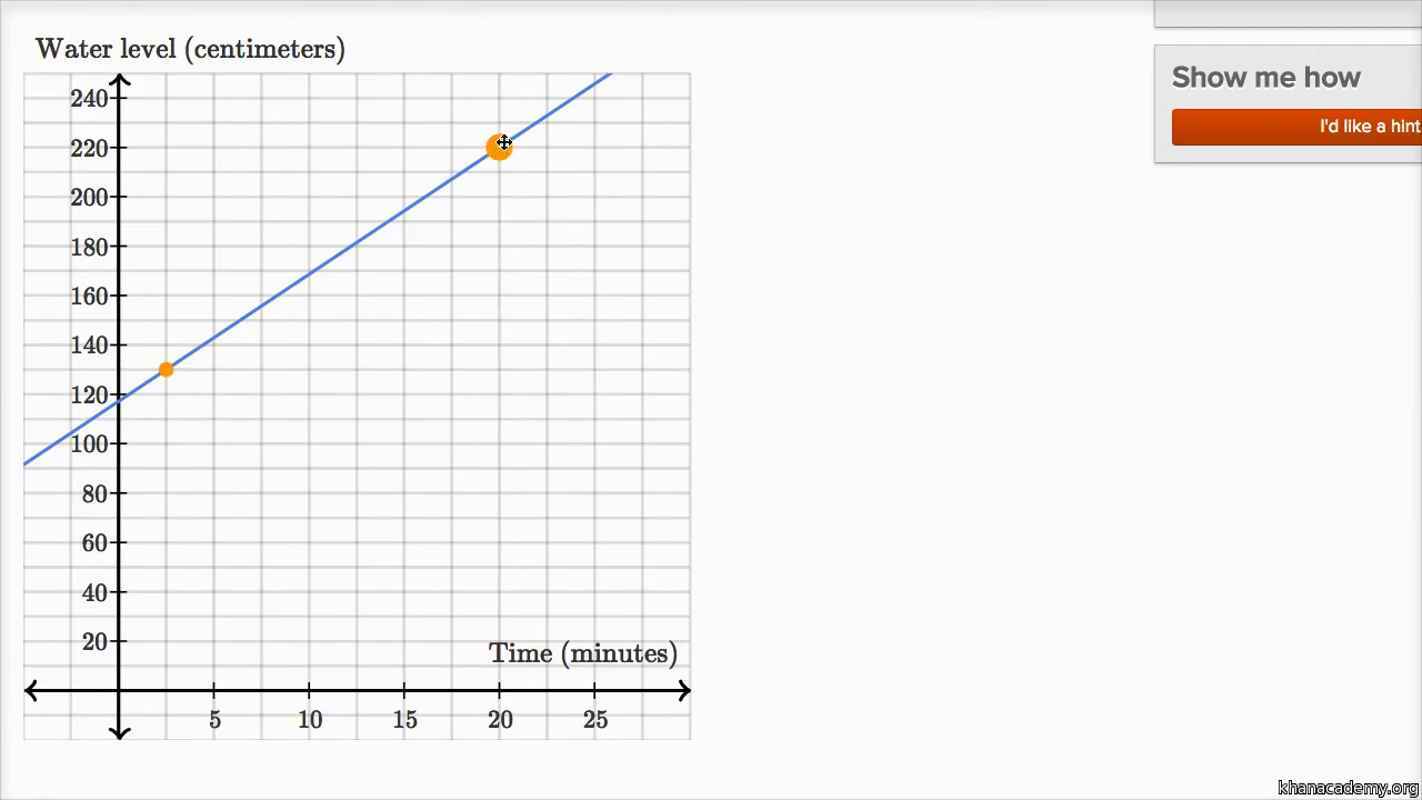 Writing Equations From Graphs Worksheet