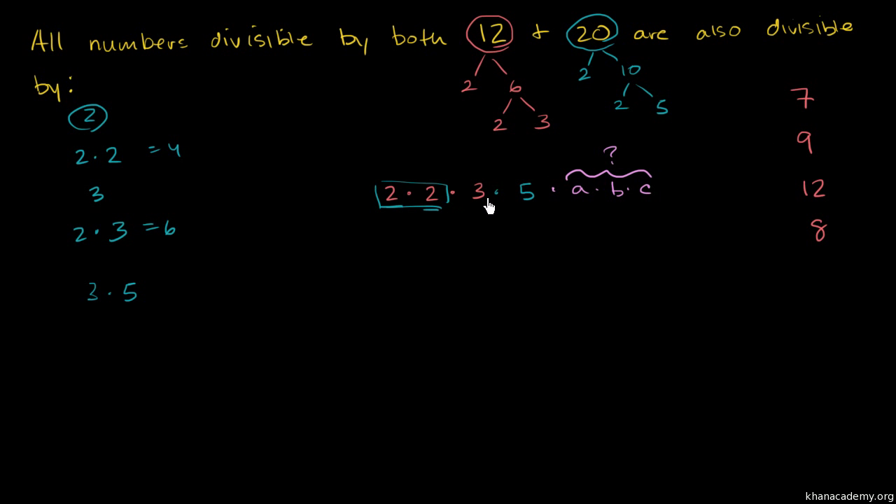 Writing the prime factorization of a number