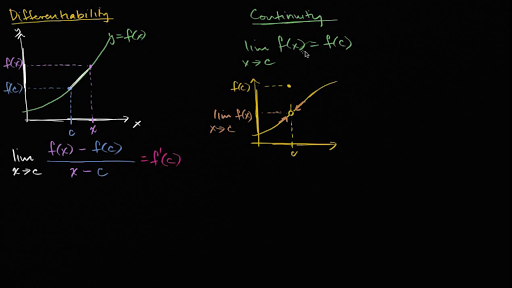 Proof Differentiability Implies Continuity Video Khan Academy