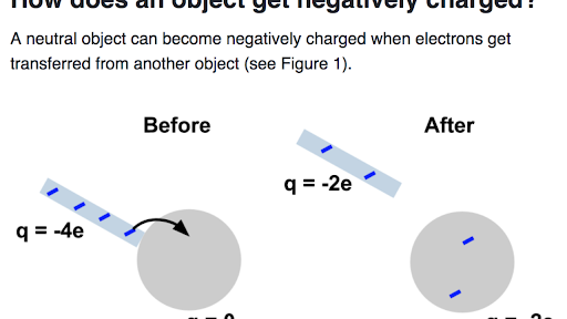 conservation-of-charge-review-article-khan-academy