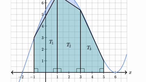 Calc 2 khan deals academy