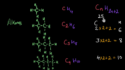 alkane alkene alkyne chart