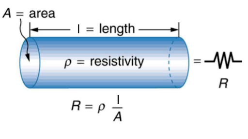 Current Resistance And Resistivity Review Article Khan Academy