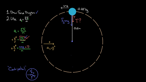 Yo-yo in vertical circle example (video)