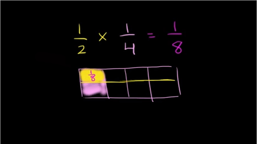 Multiplying 2 Fractions Fraction Model Video Khan Academy