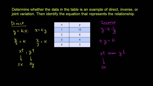 joint variation formula