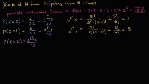 Binomial Distribution Video Khan Academy