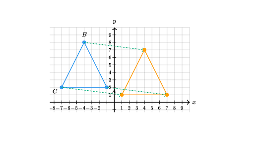 Shape Transformations in Math - Math Lessons