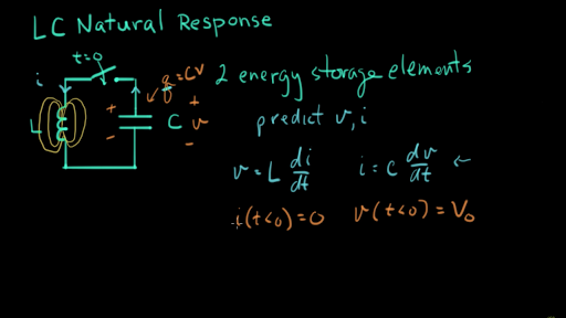 Unit1 Basic Elements Resistive Circuits One Port Equivalents