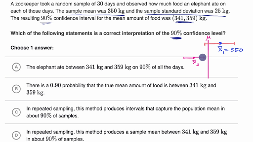 Interpreting Confidence Level Example Video Khan Academy