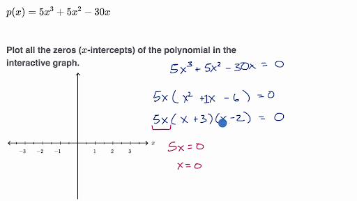 Zeros of polynomials (with factoring): common factor