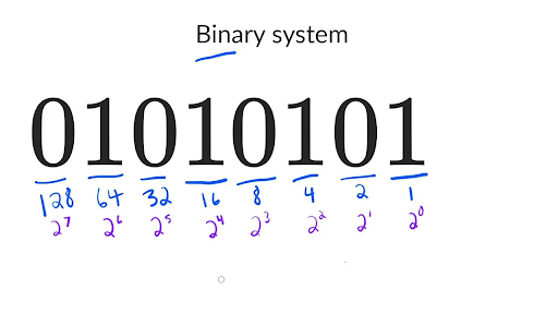 Binary Translate In Gujarati ABIEWMQ
