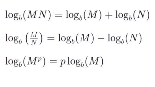 Log Rules Justifying The Logarithm Properties Article Khan Academy