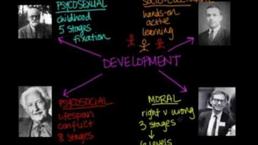 Overview of theories of development