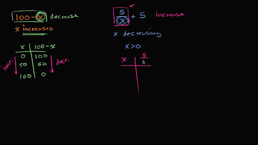 Expression Value Intuition (practice) 