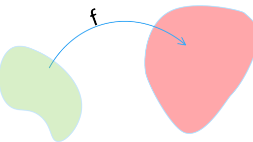 khan academy transformations of functions