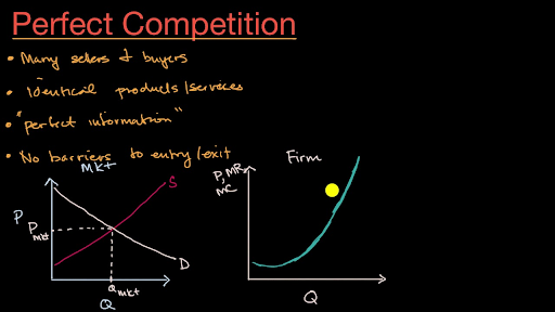 Introduction To Perfect Competition Video Khan Academy
