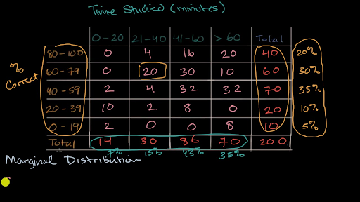 reference table ap stat