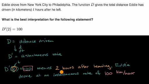 Second Derivative  Definition, Formula & Examples - Video
