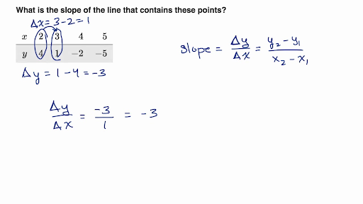 how to find slope