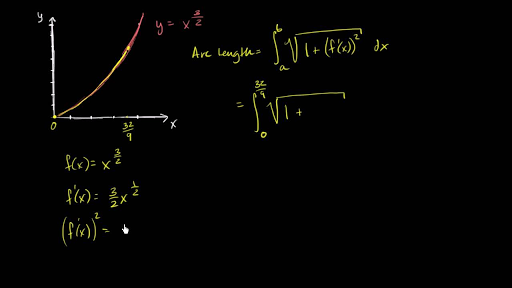 Worked Example Arc Length Video Khan Academy
