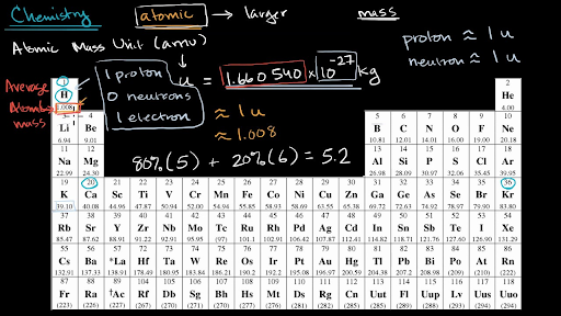 Measurement of Mass and Weight - Atomic Mass Unit