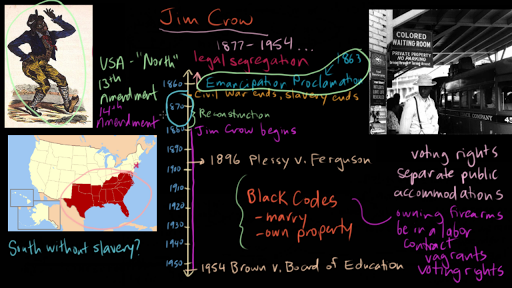 The Black Codes and Jim Crow Laws