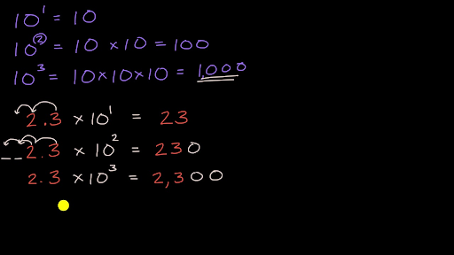 Multiplying And Dividing By Powers Of 10 Video Khan Academy