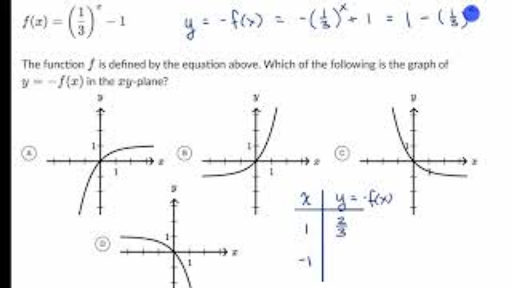 Nonlinear Function - Examples