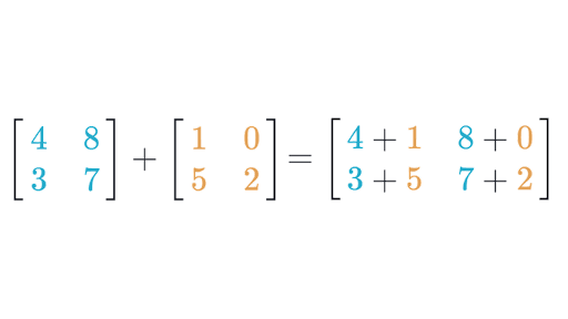 Matrix addition & subtraction (article) | Khan Academy