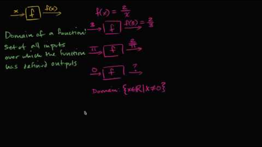 Domain and Range of Functions (video lessons, examples, solutions)