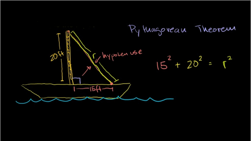 pythagorean theorem word problem examples