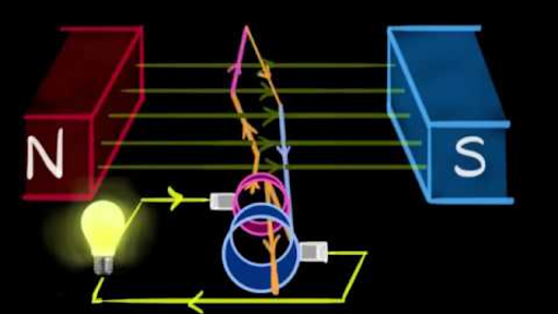 electric generator diagram for kids