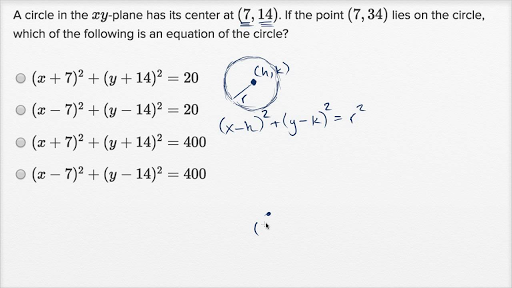 equation of a circle