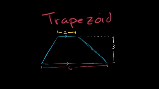 trapezoid perimeter formula