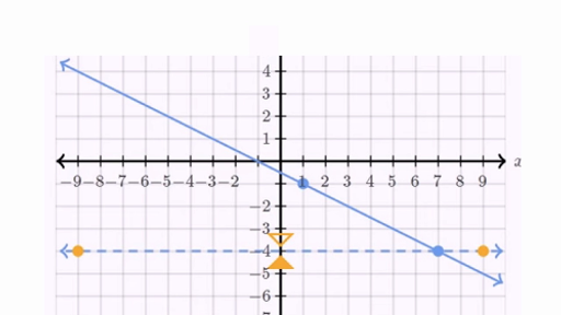 Cpm homework help geometry y=2x if x=2 - reportthenews495 ...