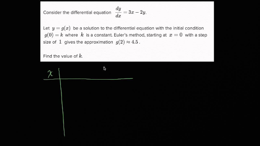 Worked Example Euler S Method Differential Equations Video Khan Academy