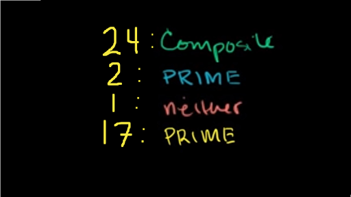 Is 87 a prime number?